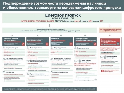 В Подмосковье ужесточен пропускной режим В Подмосковье ужесточен пропускной режим