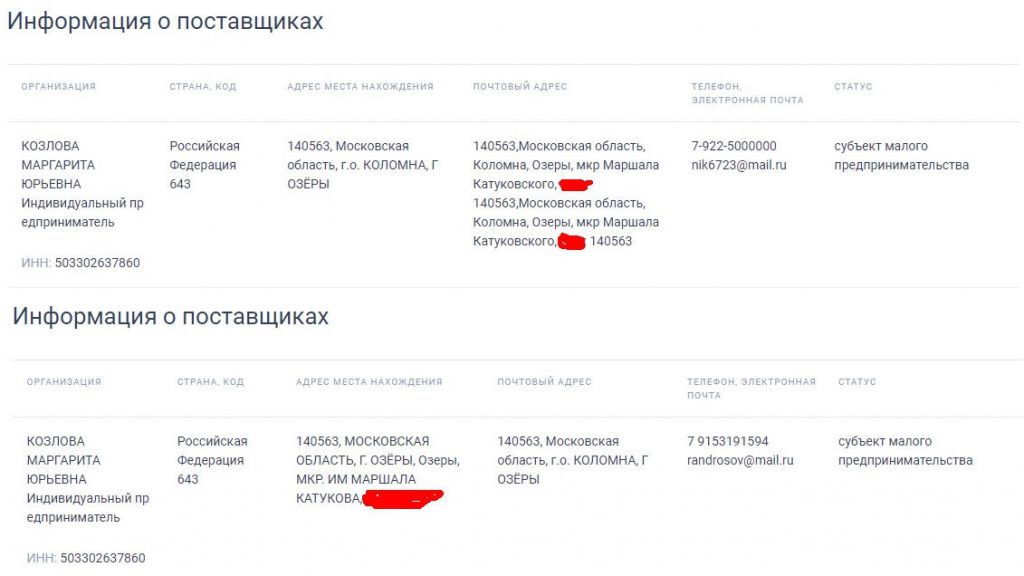 Контактные данные ИП Козловой Маргариты Юрьевны Контактные данные ИП Козловой Маргариты Юрьевны